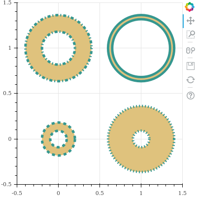 Annulus