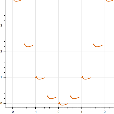 Bezier