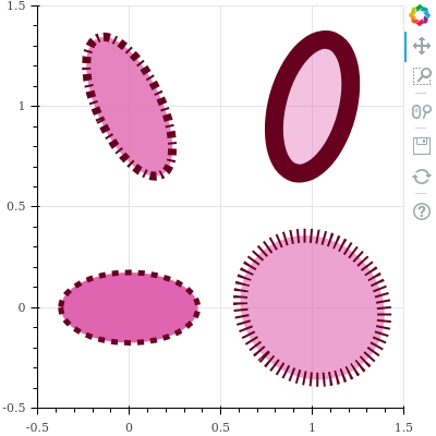 Ellipse