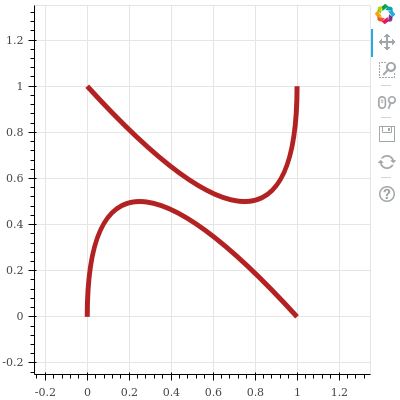 Quadratic