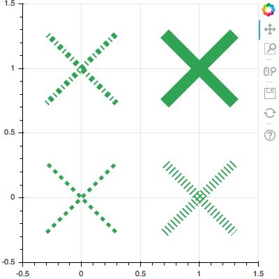 X